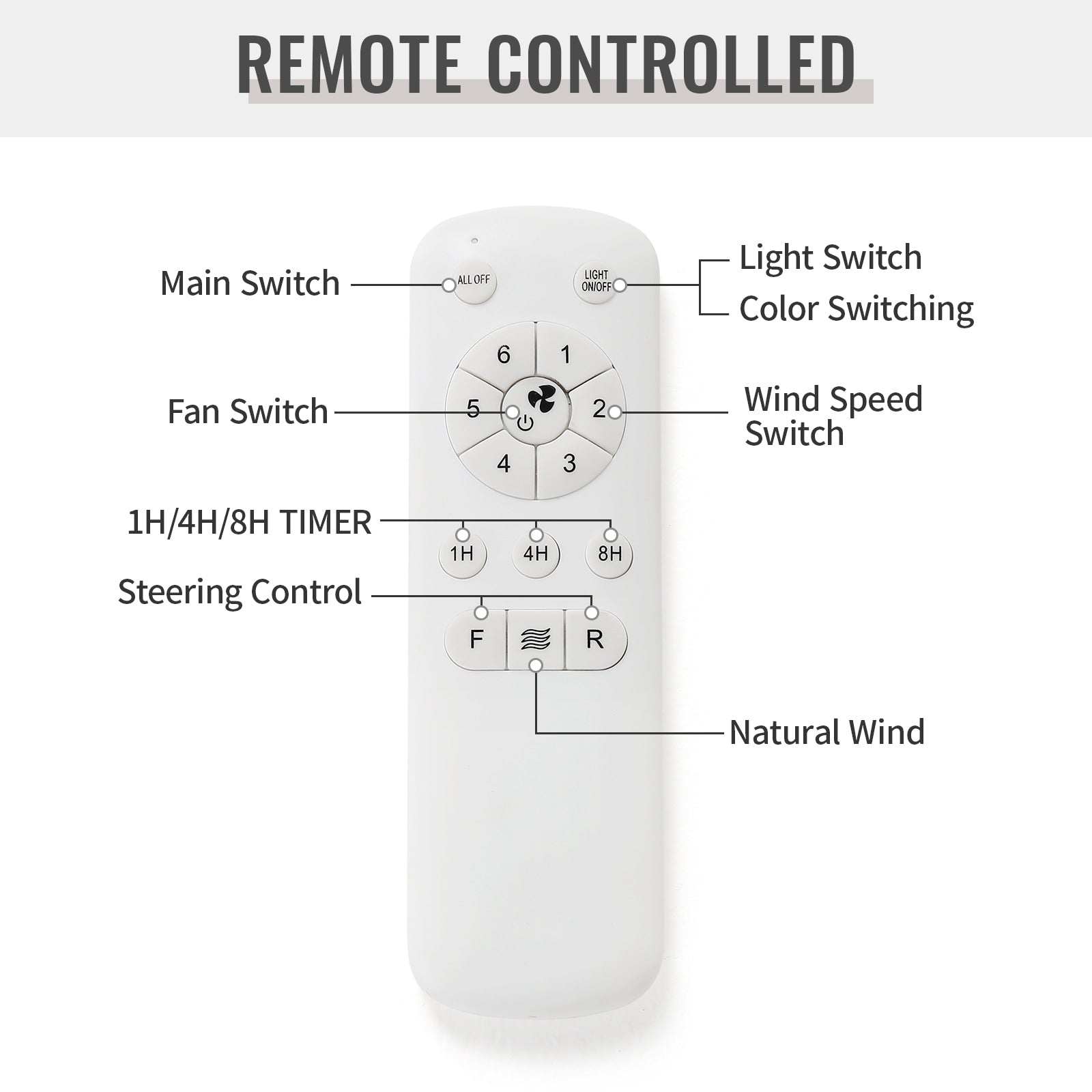 Ventilateur de plafond à LED intégré 48 et 52 pouces avec lumière et télécommande, moteur CC réversible