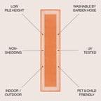 Tapis d'intérieur/extérieur JONATHAN Y Havana Classic à bordure losanges