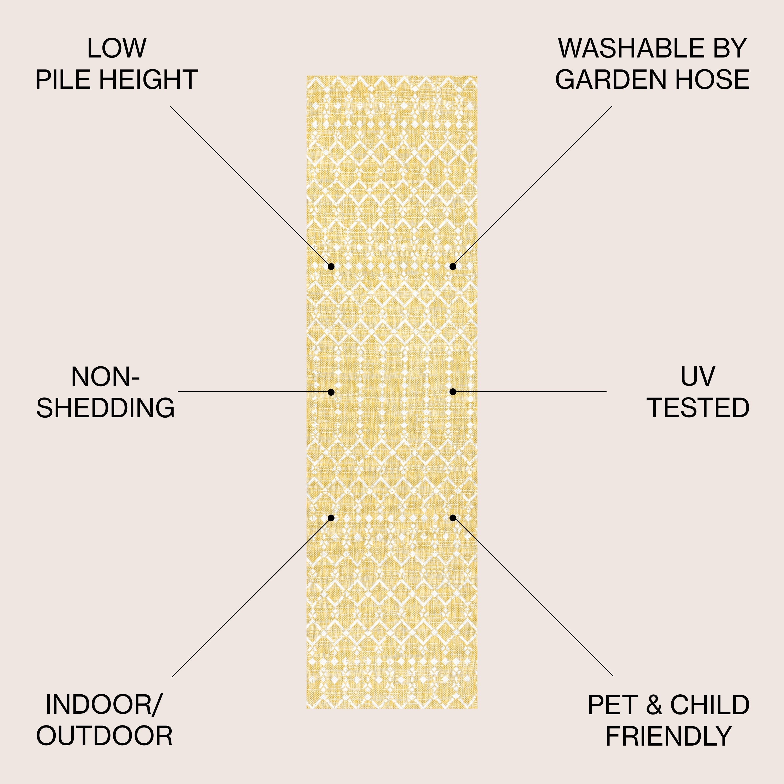 Tapis d'intérieur/extérieur JONATHAN Y Trebol à tissage géométrique texturé marocain