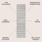 Tapis d'intérieur/extérieur JONATHAN Y Trebol à tissage géométrique texturé marocain