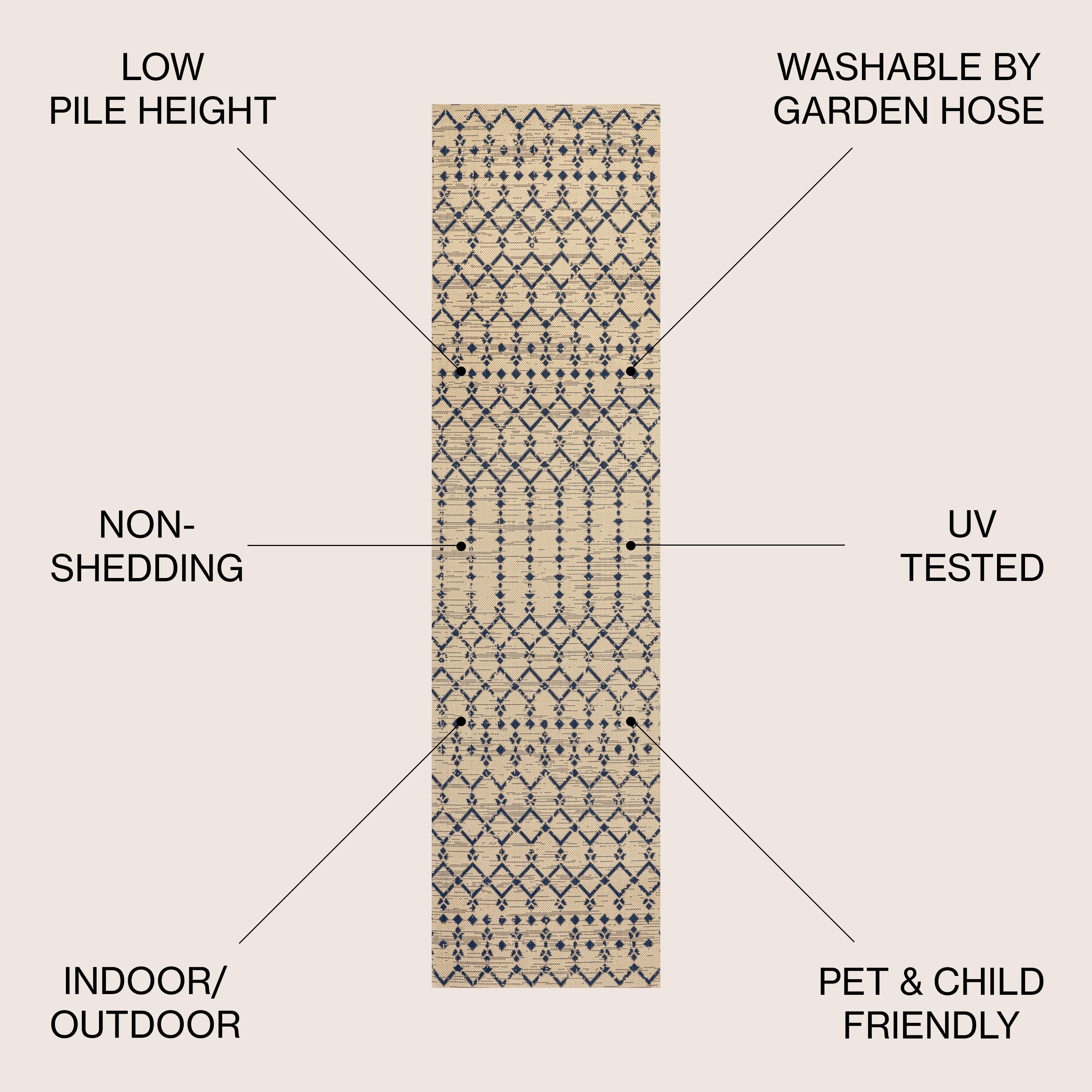 Tapis d'intérieur/extérieur JONATHAN Y Trebol à tissage géométrique texturé marocain