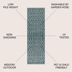 Tapis d'intérieur/extérieur JONATHAN Y Trebol à tissage géométrique texturé marocain